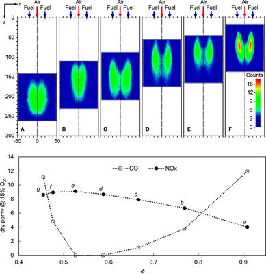 Modeling Pollutant Emissions of Flameless Combustion With a Joint CFD and Chemical Reactor Network Approach